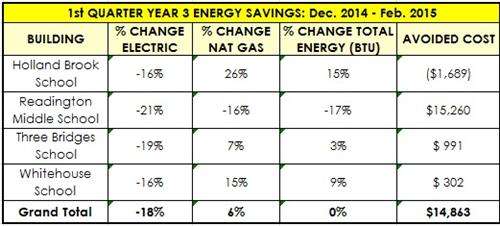 1Q Yr3 results 
